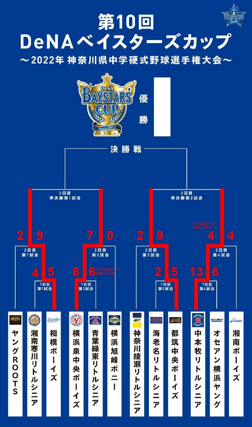 野球 試合 結果