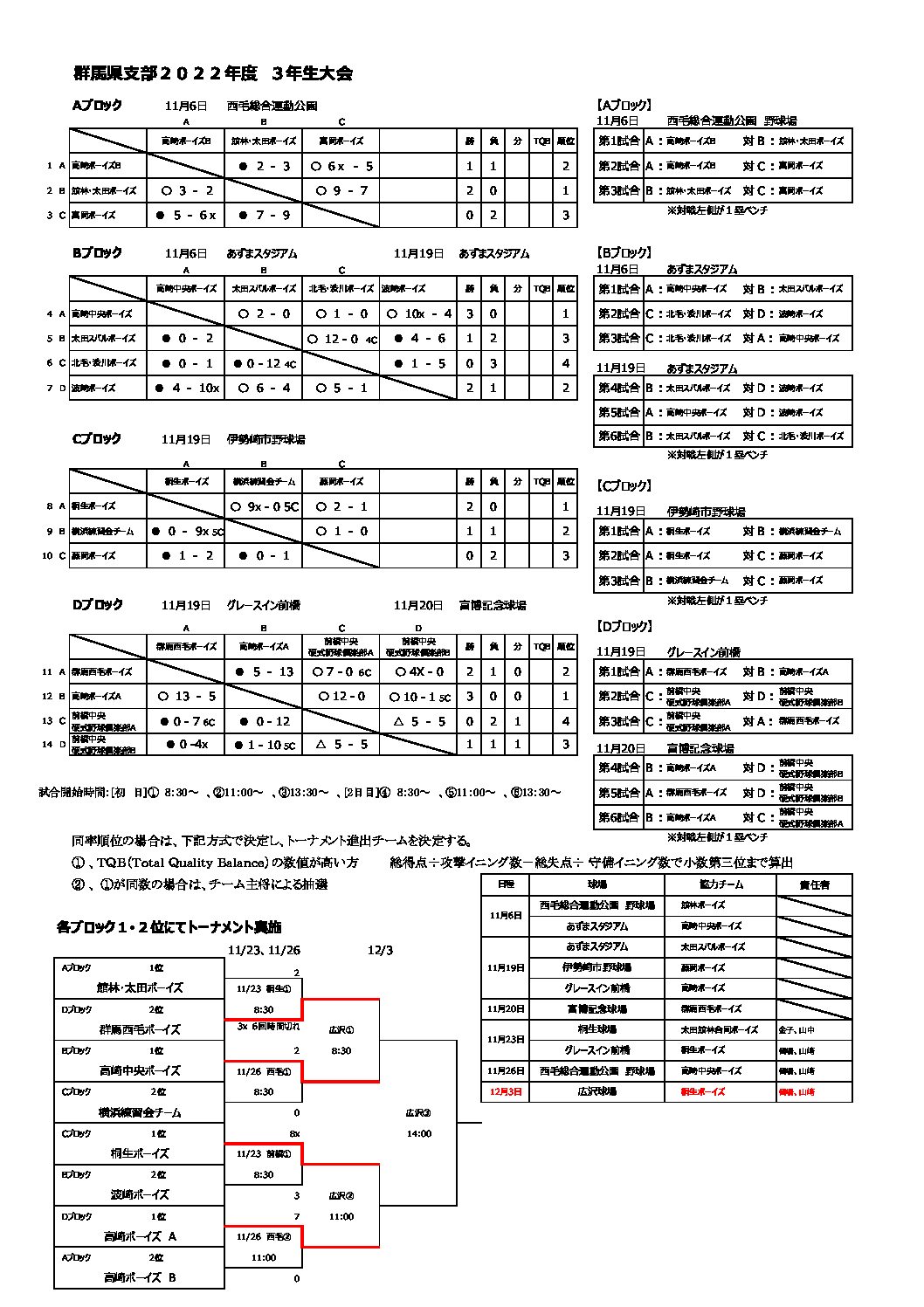 【決勝トーナメント】群馬県支部3年生大会