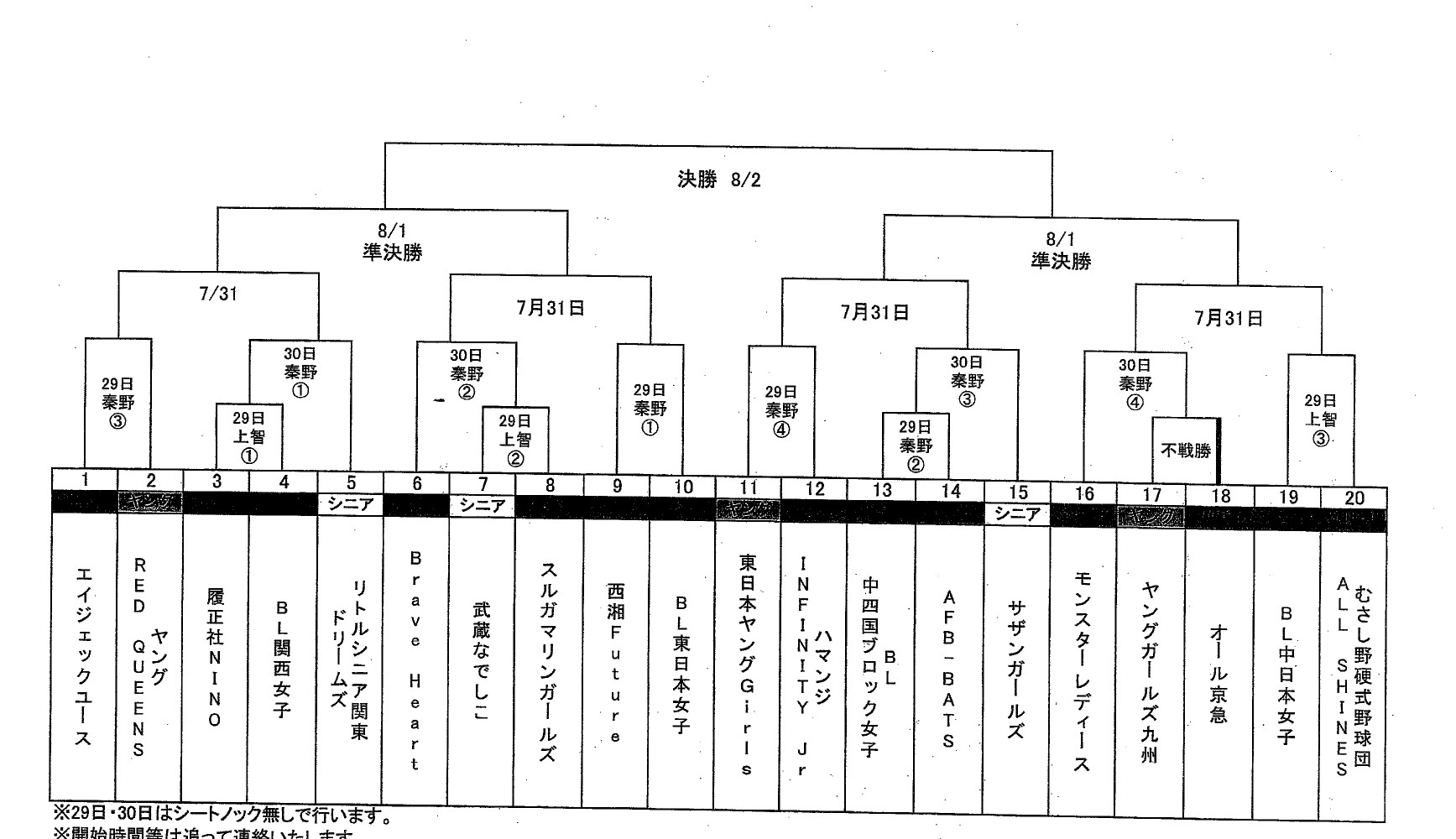 第9回全国女子中学生硬式野球選手権大会 女子野球タウン秦野市で開催 