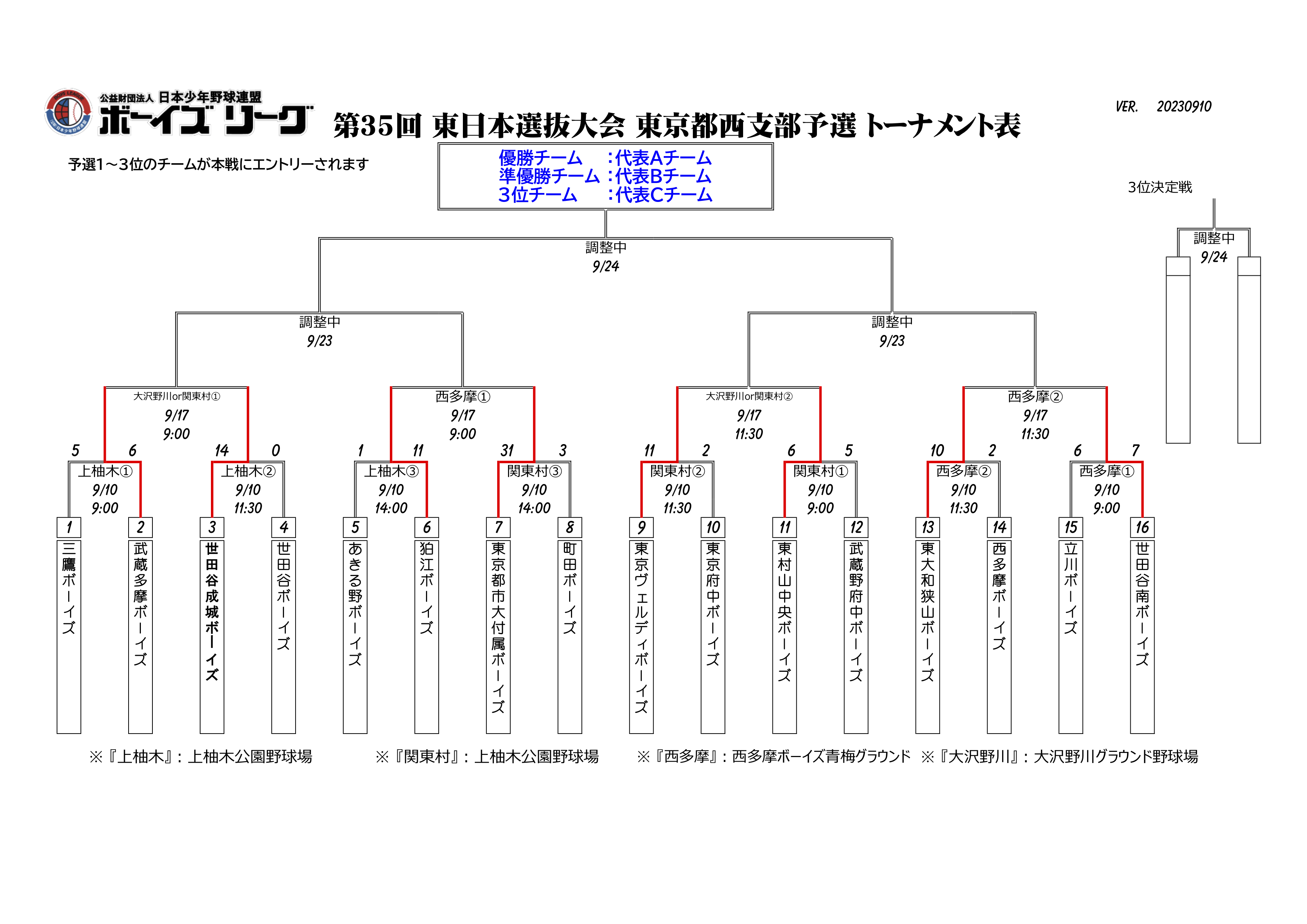 第35回 日本少年野球 東日本選抜大会 東京都西支部予選【大会1日目を終了】