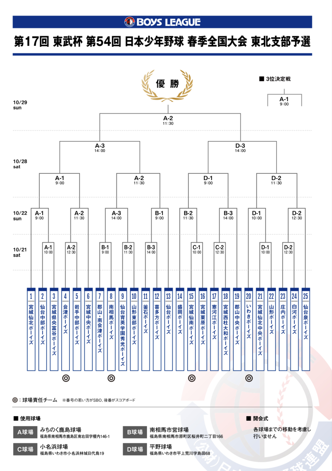 【東北支部】第17回東武杯 スターゼン 第54回日本少年野球 春季全国大会 東北支部予選の組合せについて