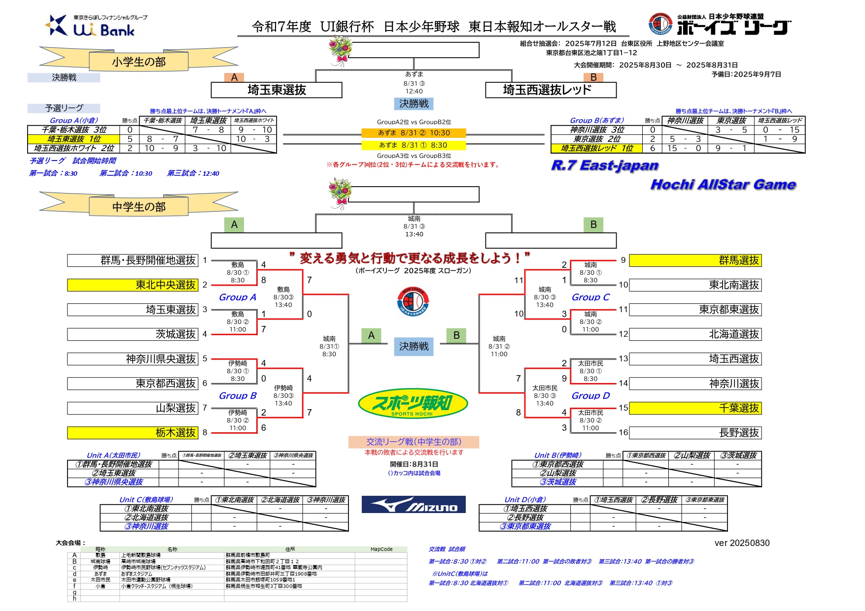 令和7年度　UI銀行杯　日本少年野球　東日本報知オールスター戦　試合結果