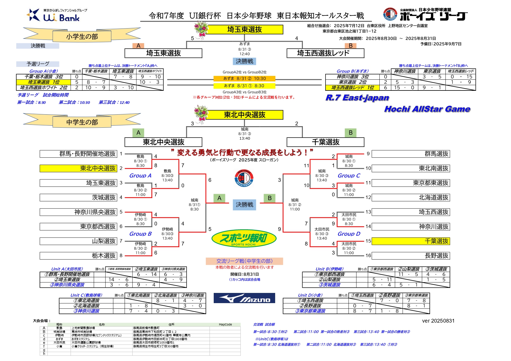 令和7年度　UI銀行杯　日本少年野球　東日本報知オールスター戦　大会2日目　試合結果