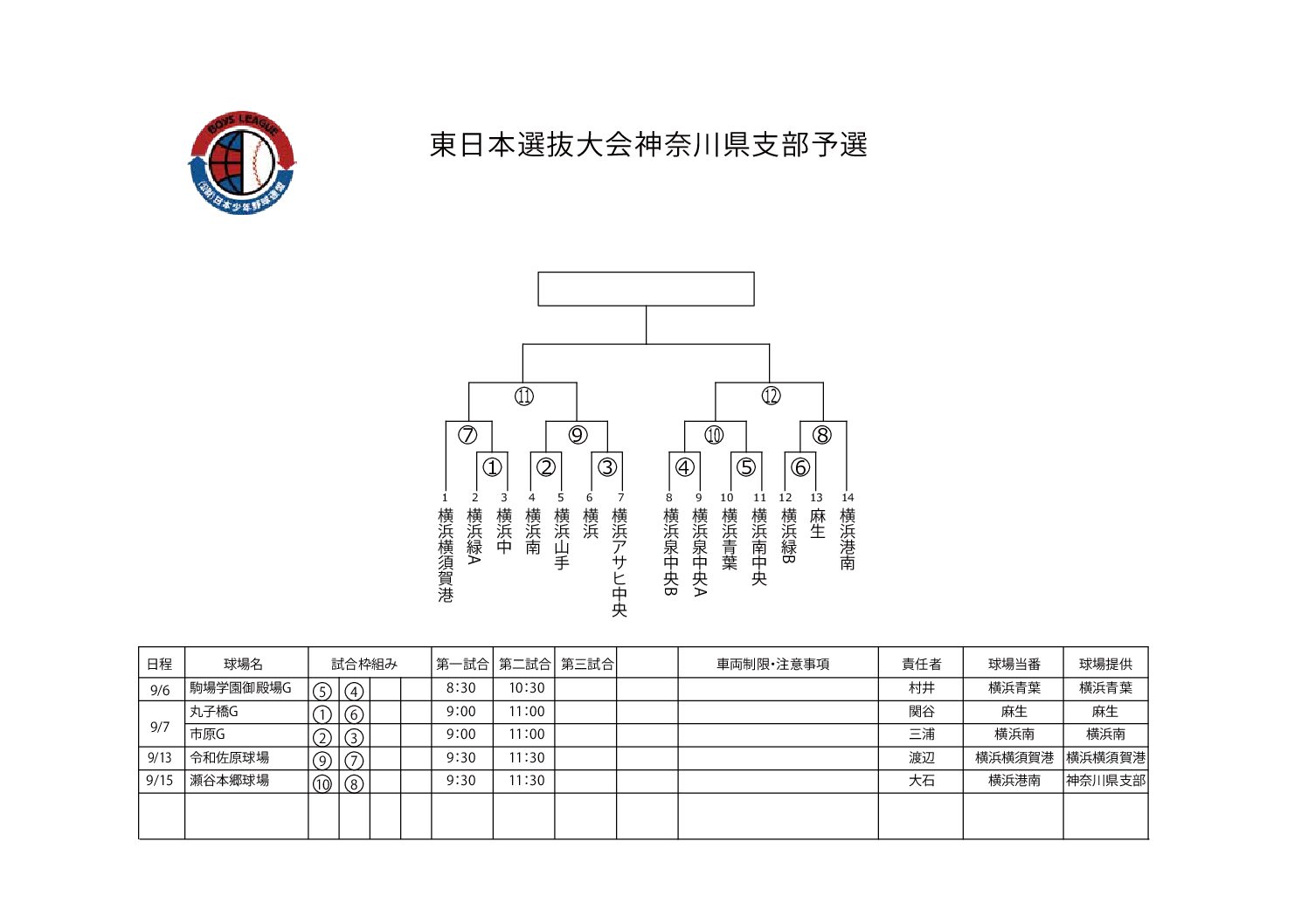 東日本選抜大会神奈川県支部予選