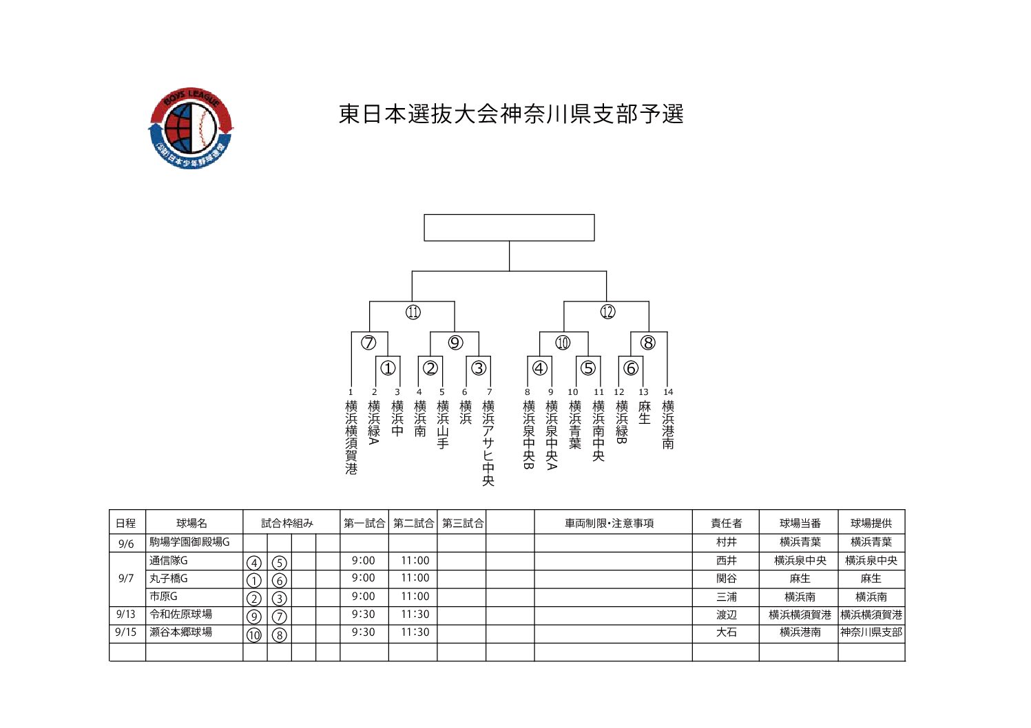 東日本選抜大会神奈川県支部予選について