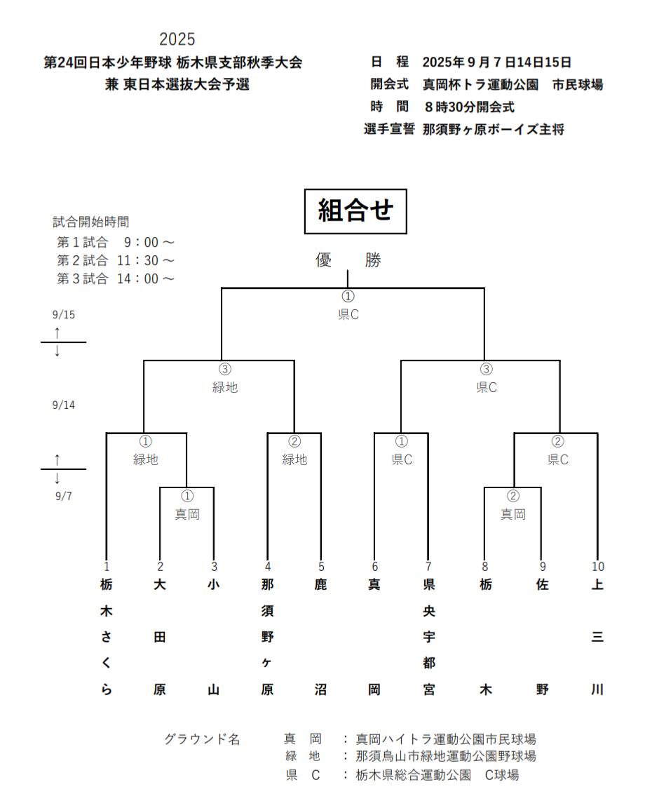 第24回秋季兼東日本選抜大会支部予選