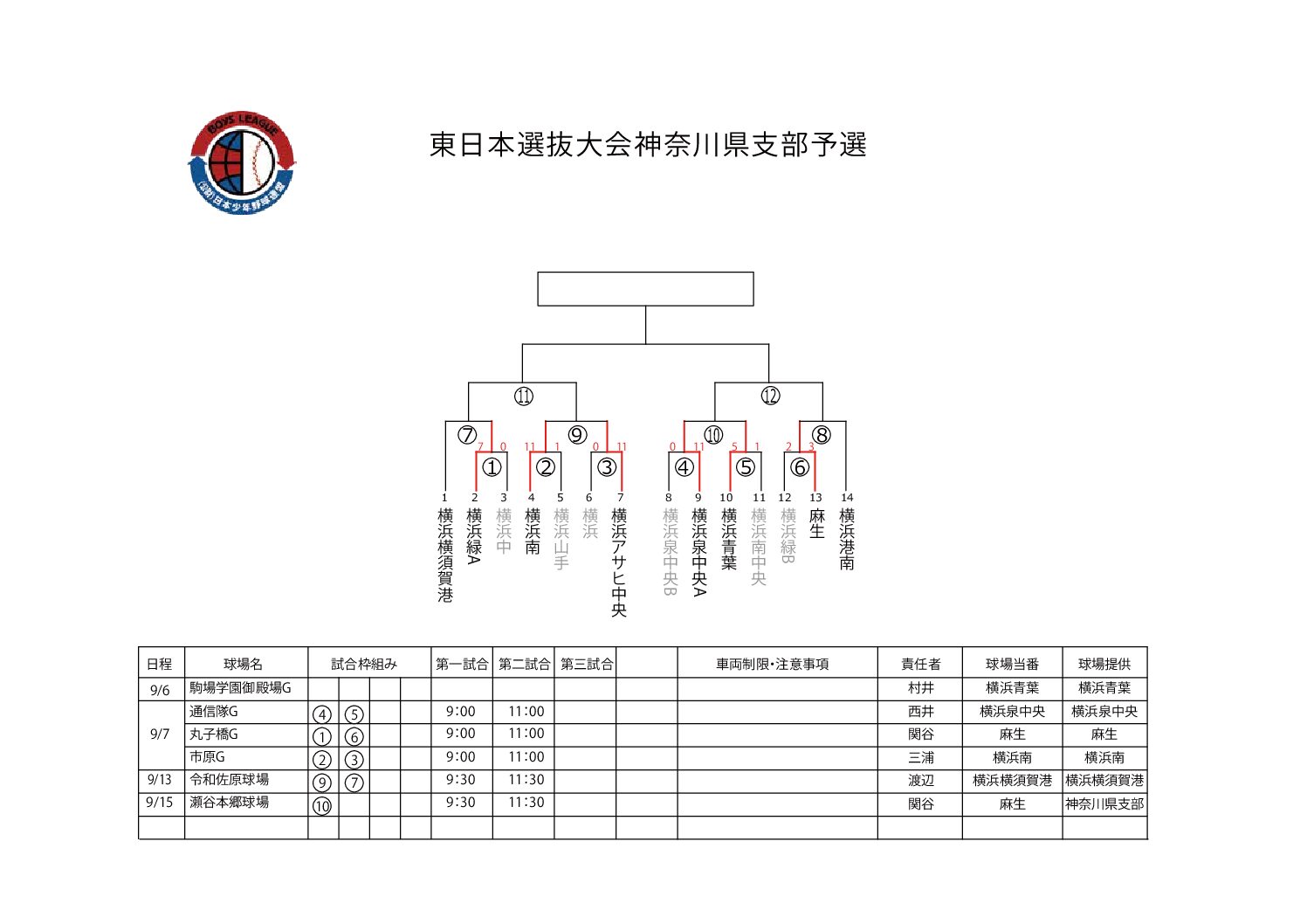 東日本選抜大会神奈川県支部予選について