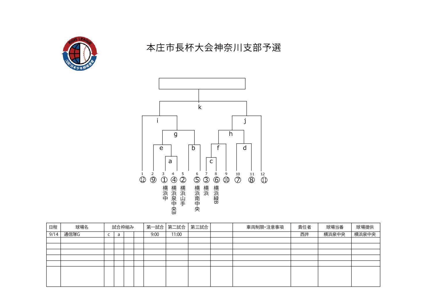 本庄市長杯大会神奈川支部予選について