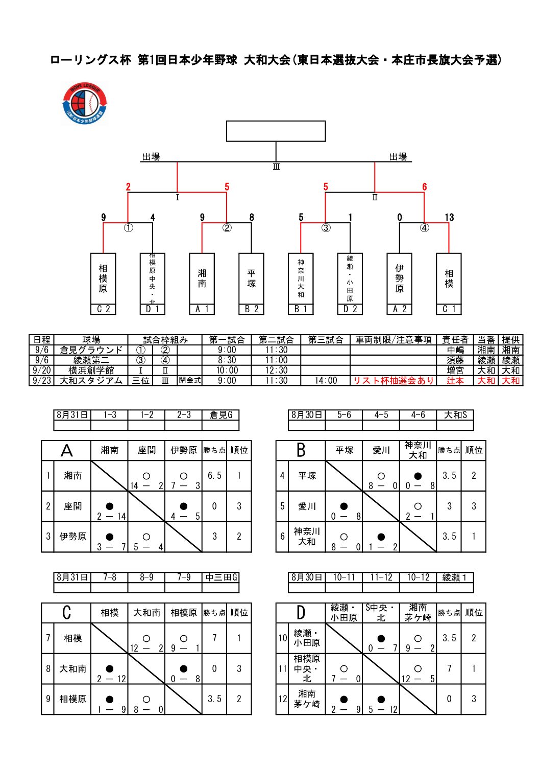 ローリングス杯 第1回日本少年野球 大和大会(東日本選抜大会・本庄市長旗大会予選)