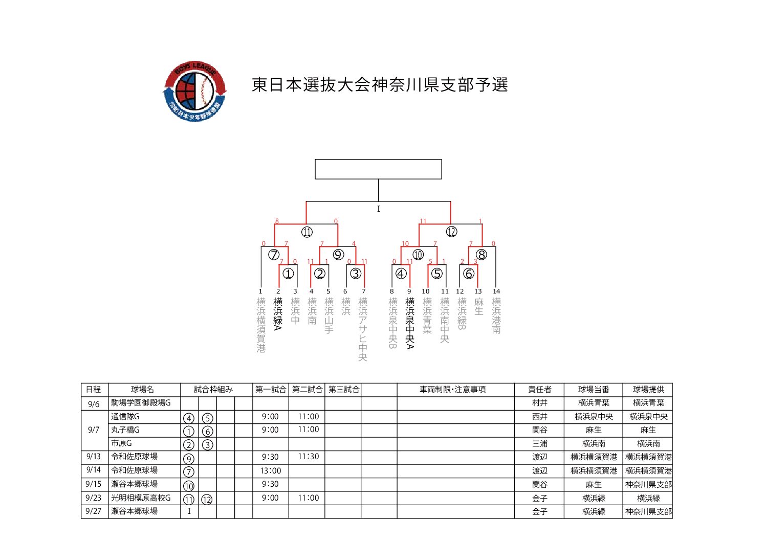 東日本選抜大会神奈川県支部予選について
