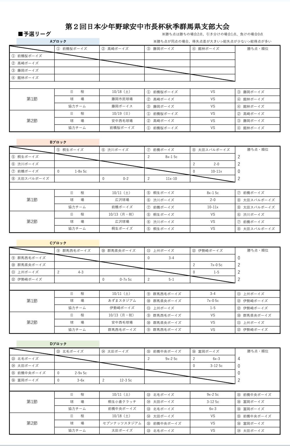 【10/11結果】第2回日本少年野球 安中市長杯 秋季群馬県支部大会