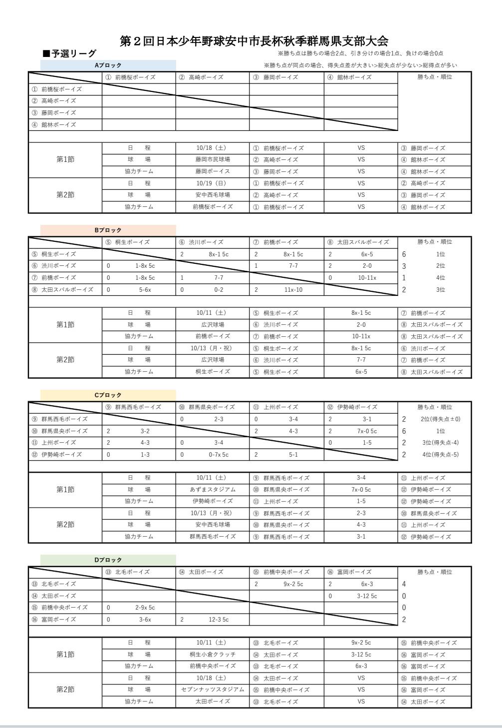 【10/13結果】第2回日本少年野球 安中市長杯 秋季群馬県支部大会