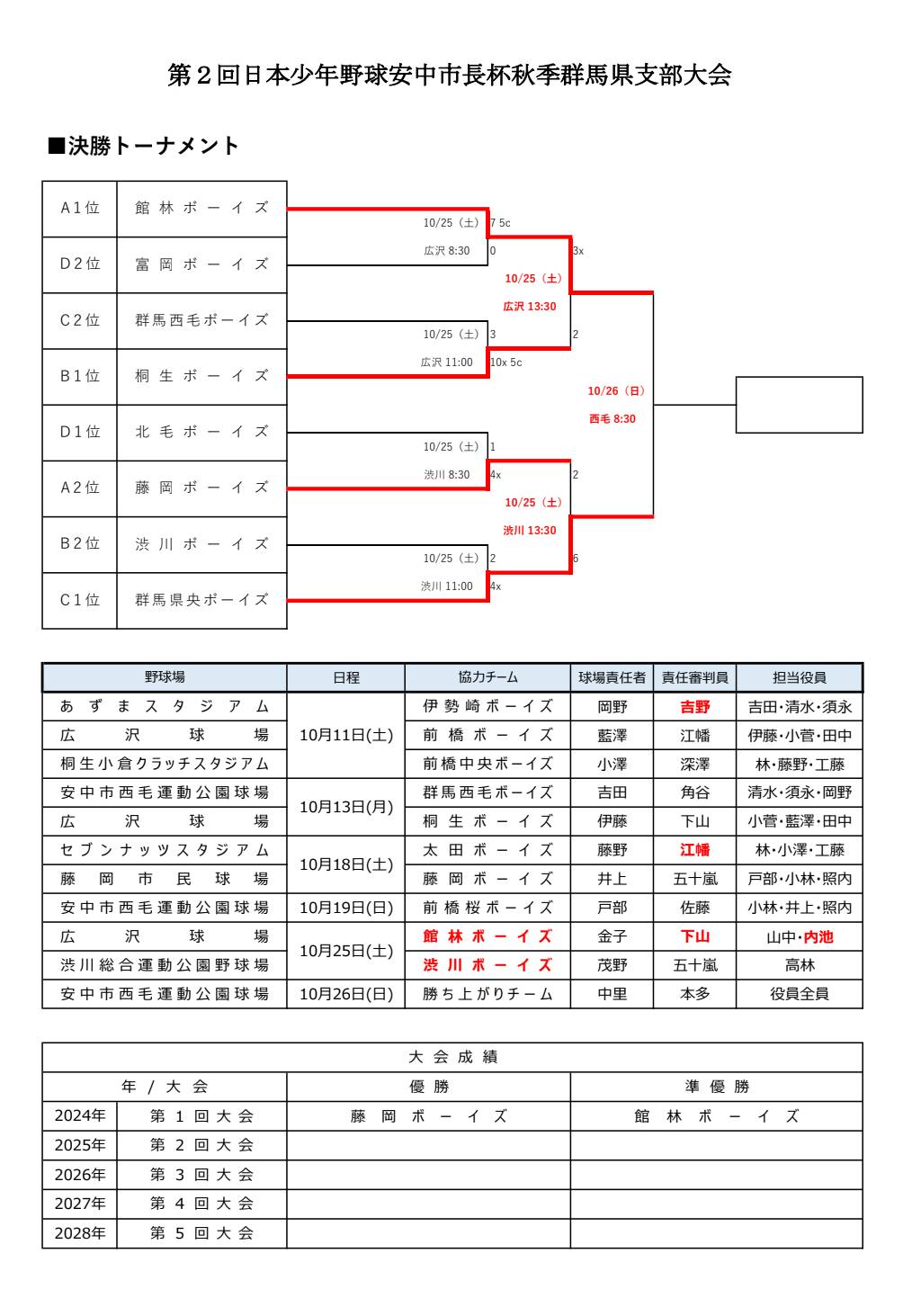 【決勝トーナメント】第2回日本少年野球 安中市長杯 秋季群馬県支部大会