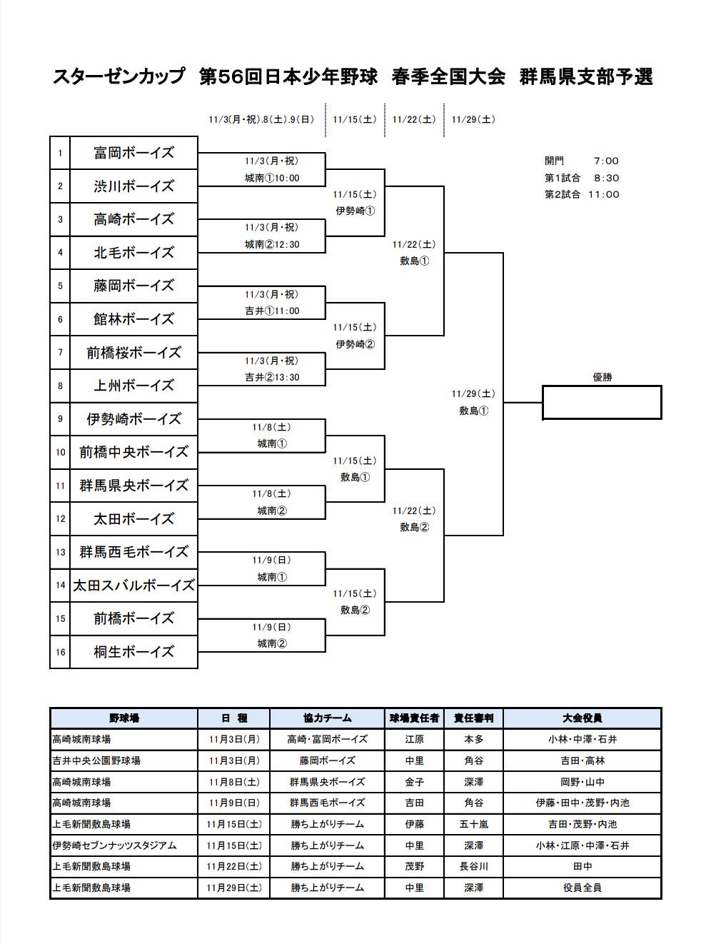 【群馬県支部】スターゼンカップ第56回日本少年野球 春季全国大会 群馬県支部予選
