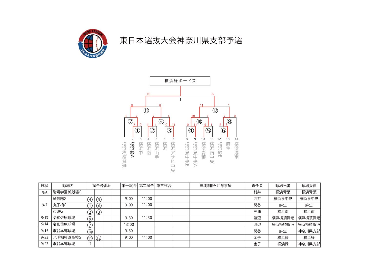 東日本選抜大会神奈川県支部予選について