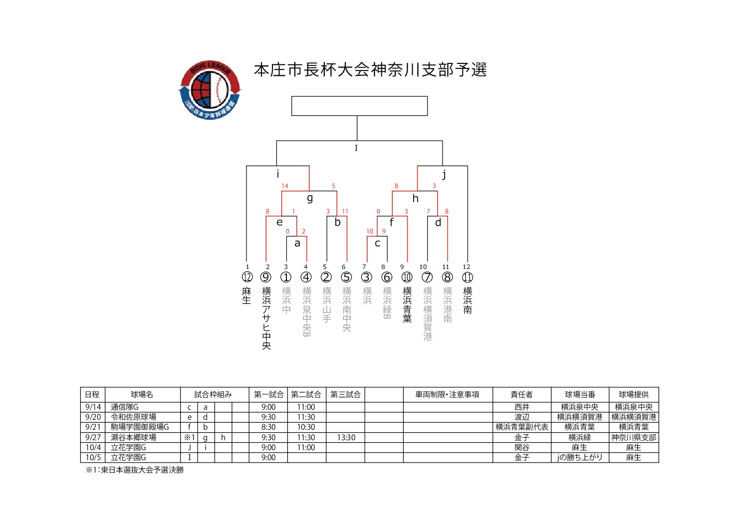 本庄市長杯大会神奈川支部予選について