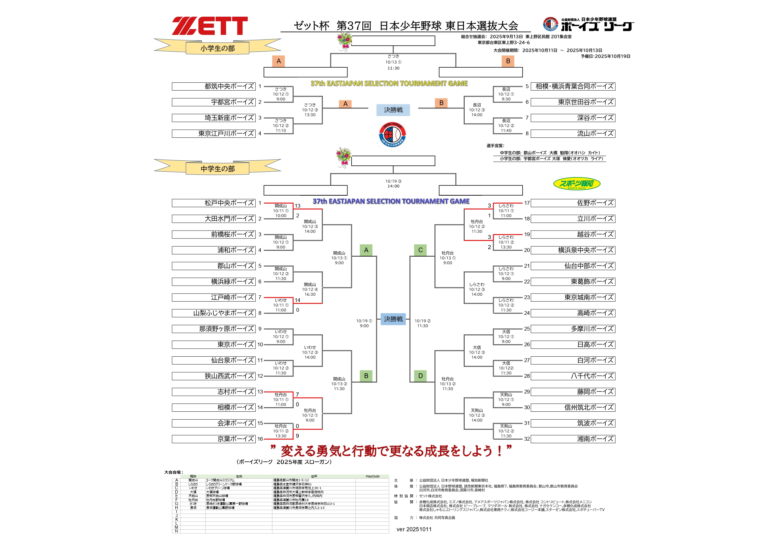 ゼット杯　第37回　日本少年野球　東日本選抜大会　大会1日目　試合結果