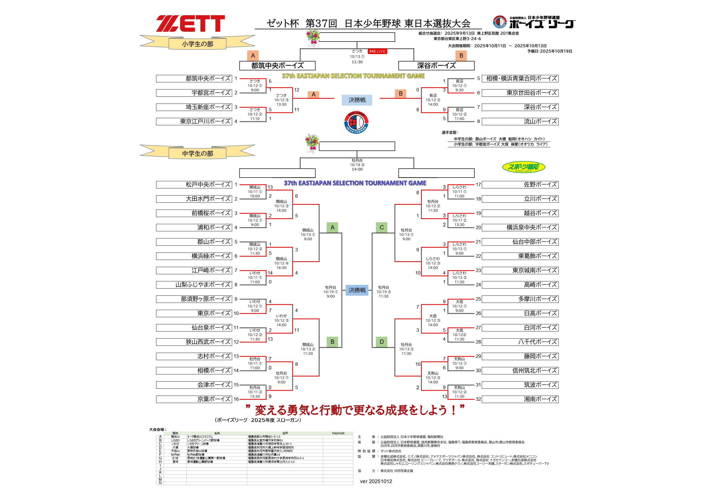 ゼット杯　第37回　日本少年野球　東日本選抜大会　大会2日目　試合結果