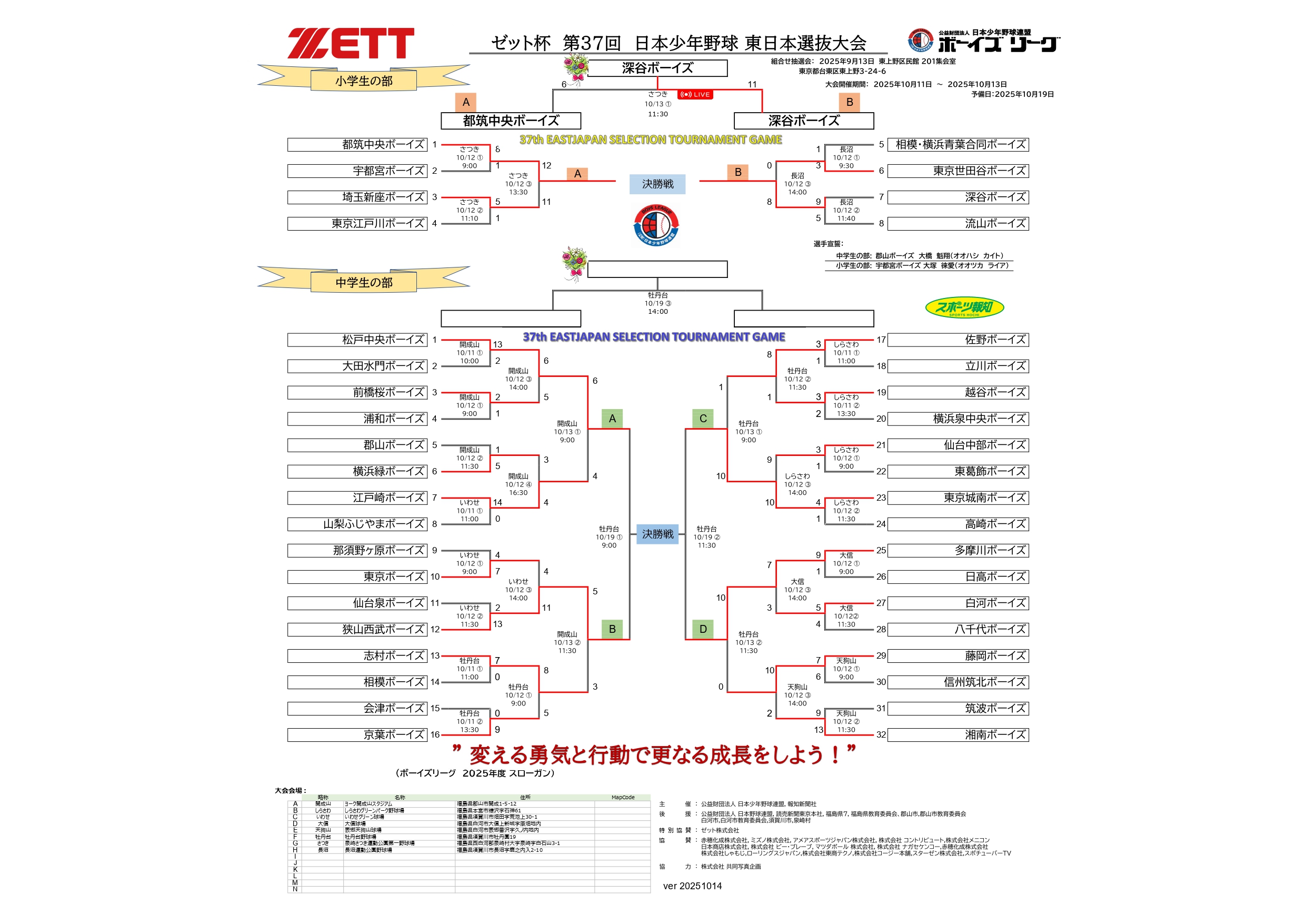 ゼット杯　第37回　日本少年野球　東日本選抜大会　大会3日目　試合結果