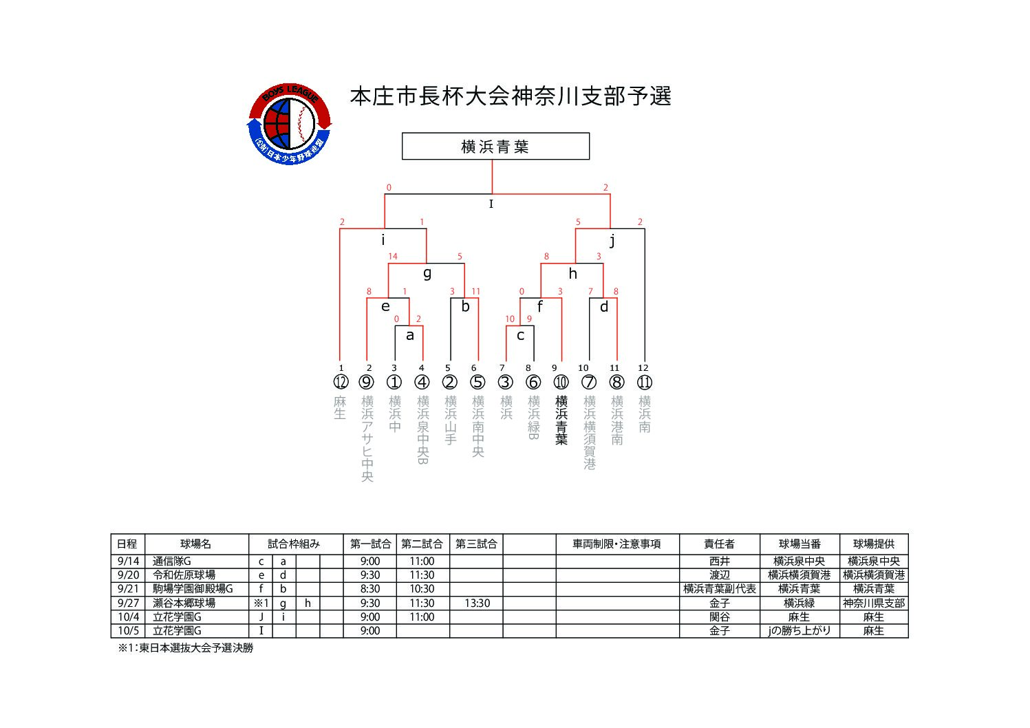 本庄市長杯大会神奈川支部予選