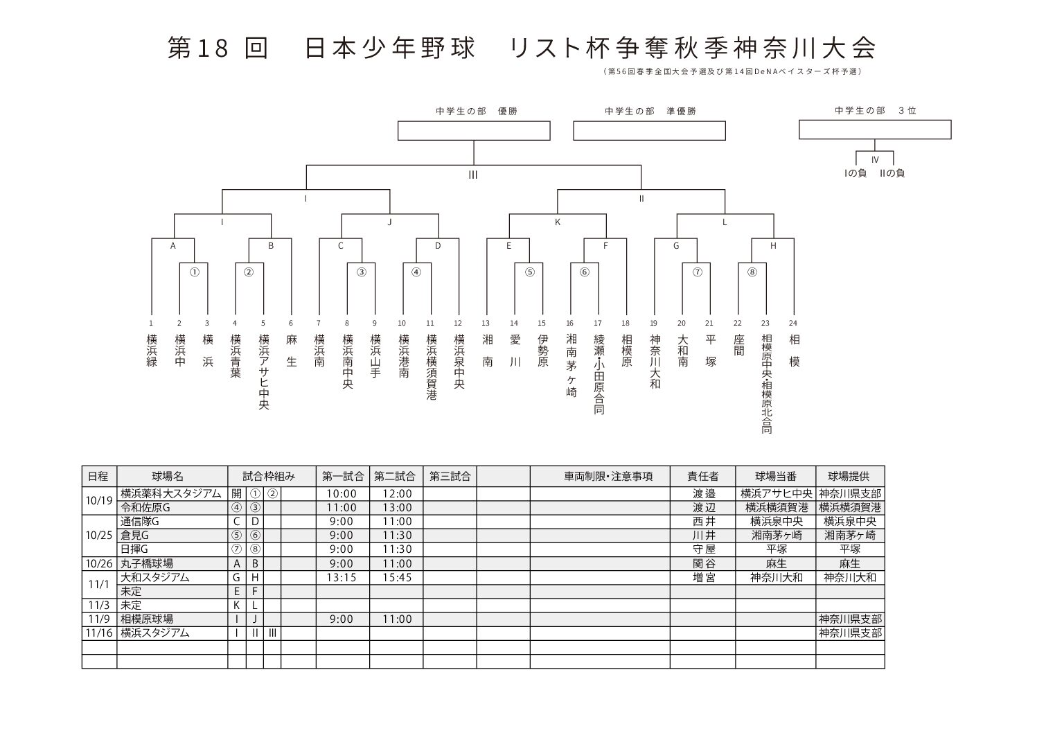 第18回日本少年野球　リスト杯争奪秋季神奈川大会