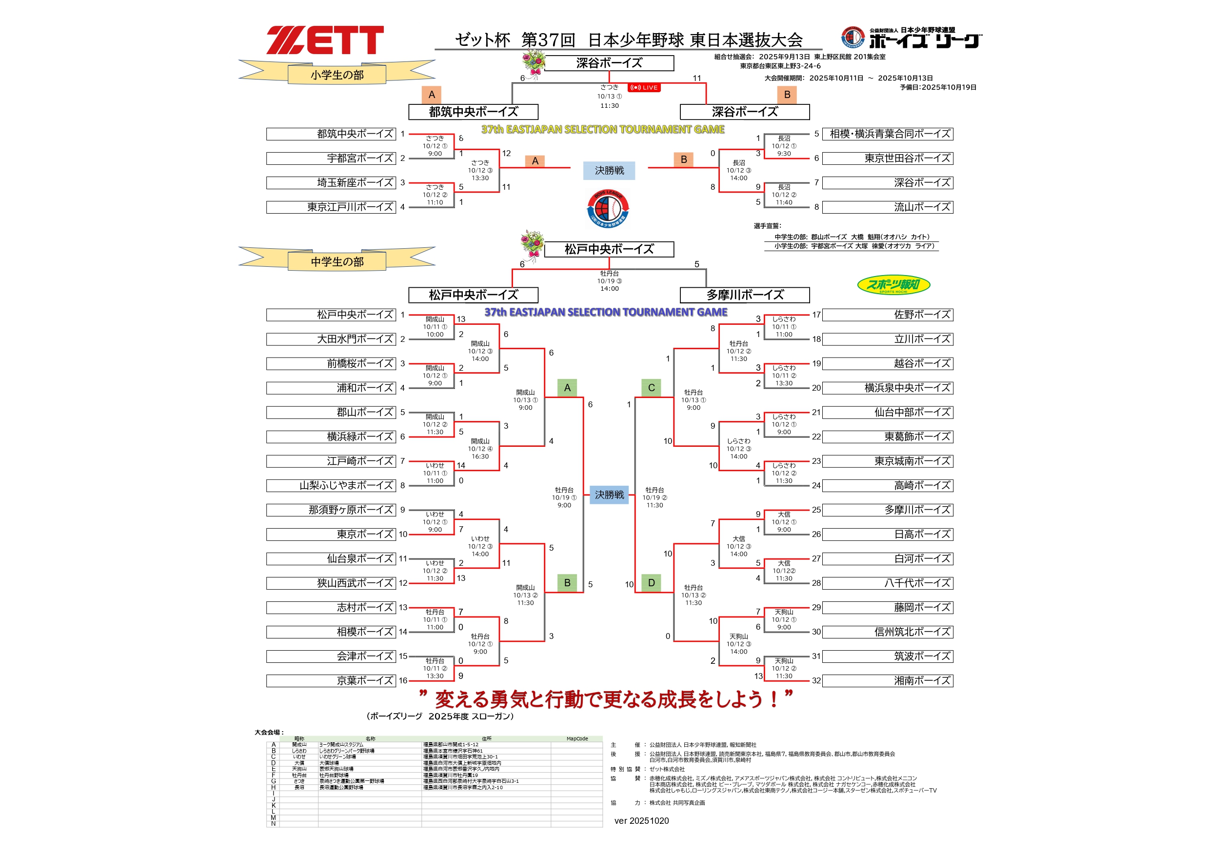 ゼット杯　第37回　日本少年野球　東日本選抜大会　大会最終日　試合結果