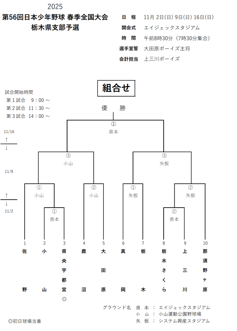 第56回日本少年野球春季全国大会栃木県支部予選