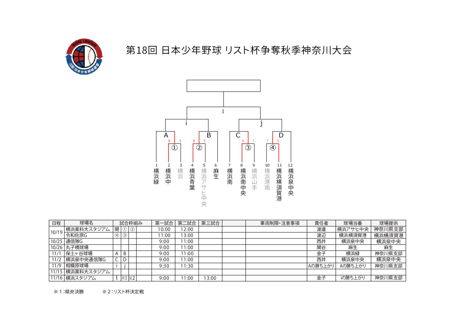 第18回日本少年野球リスト杯争奪秋季神奈川大会