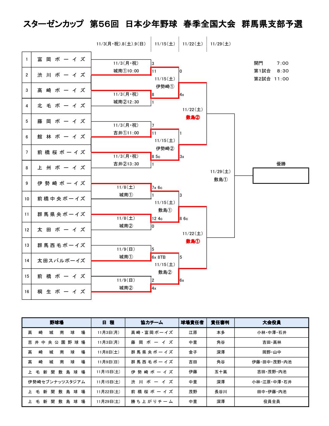 【準々決勝】スターゼンカップ第56回日本少年野球 群馬県支部予選