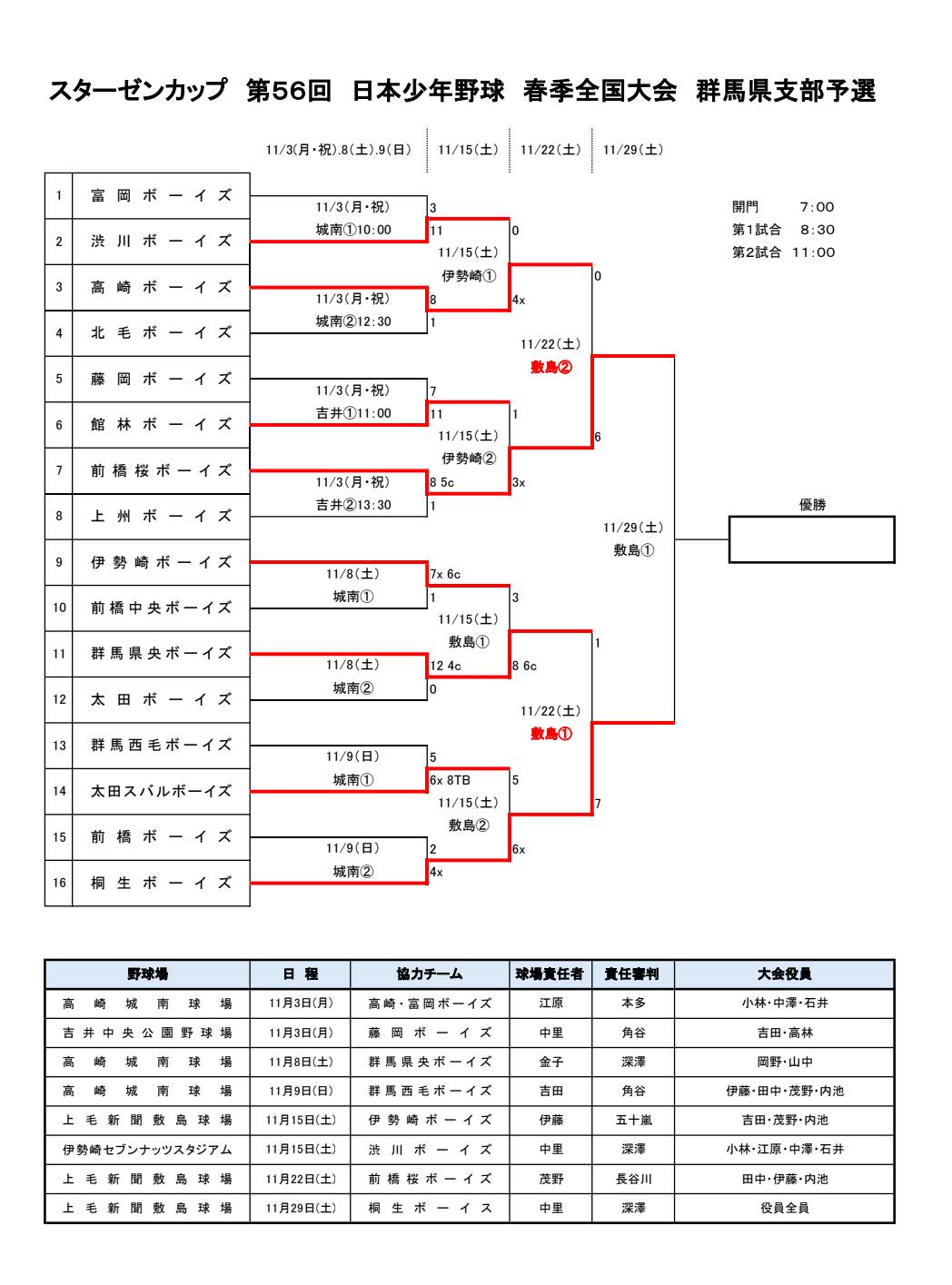 【準決勝】スターゼンカップ第56回日本少年野球 春季全国大会群馬県支部予選
