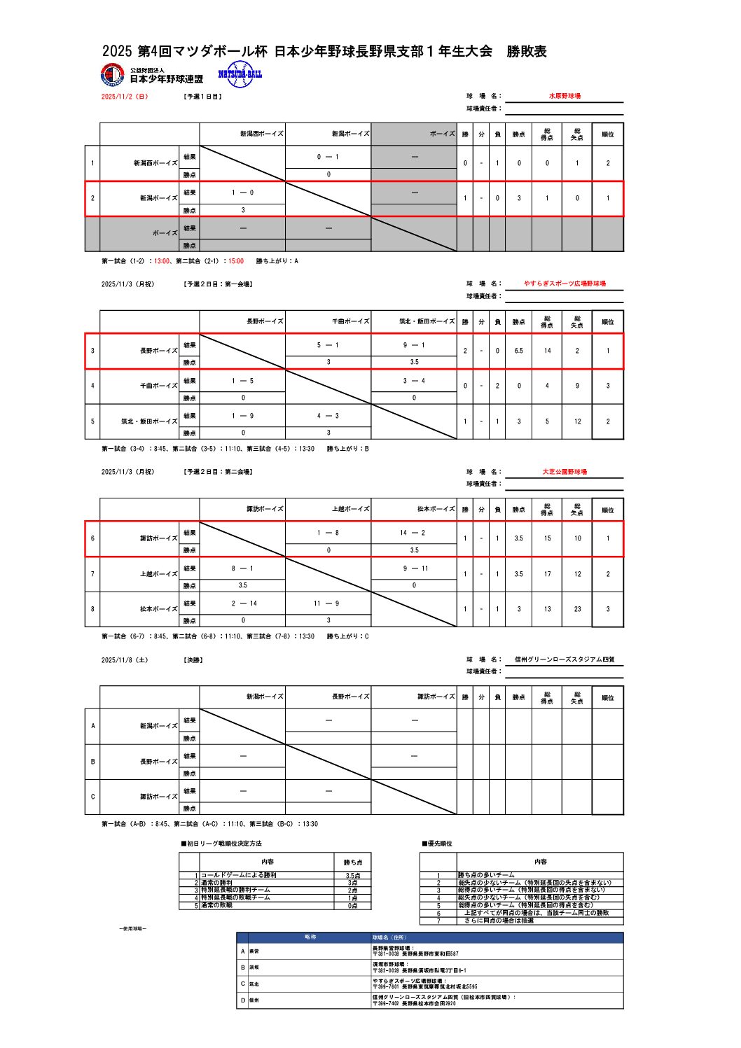 【長野県支部】2025.11.3 第4回マツダボール杯日本少年野球長野県支部 １年生大会