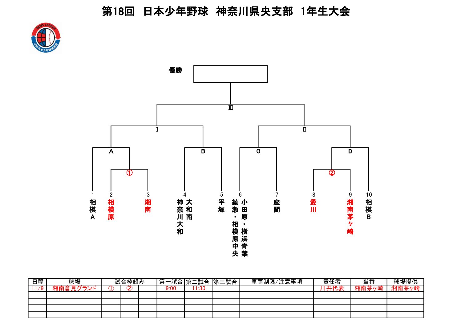 第18回 日本少年野球 神奈川県央支部 1年生大会