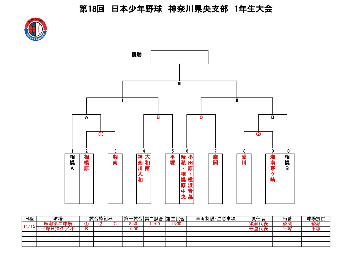第18回 日本少年野球 神奈川県央支部 1年生大会