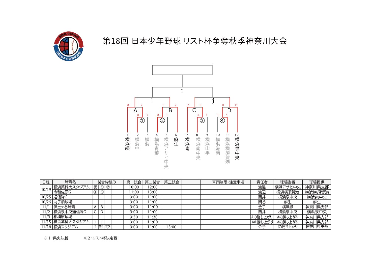 第18回 日本少年野球 リスト杯争奪秋季神奈川大会
