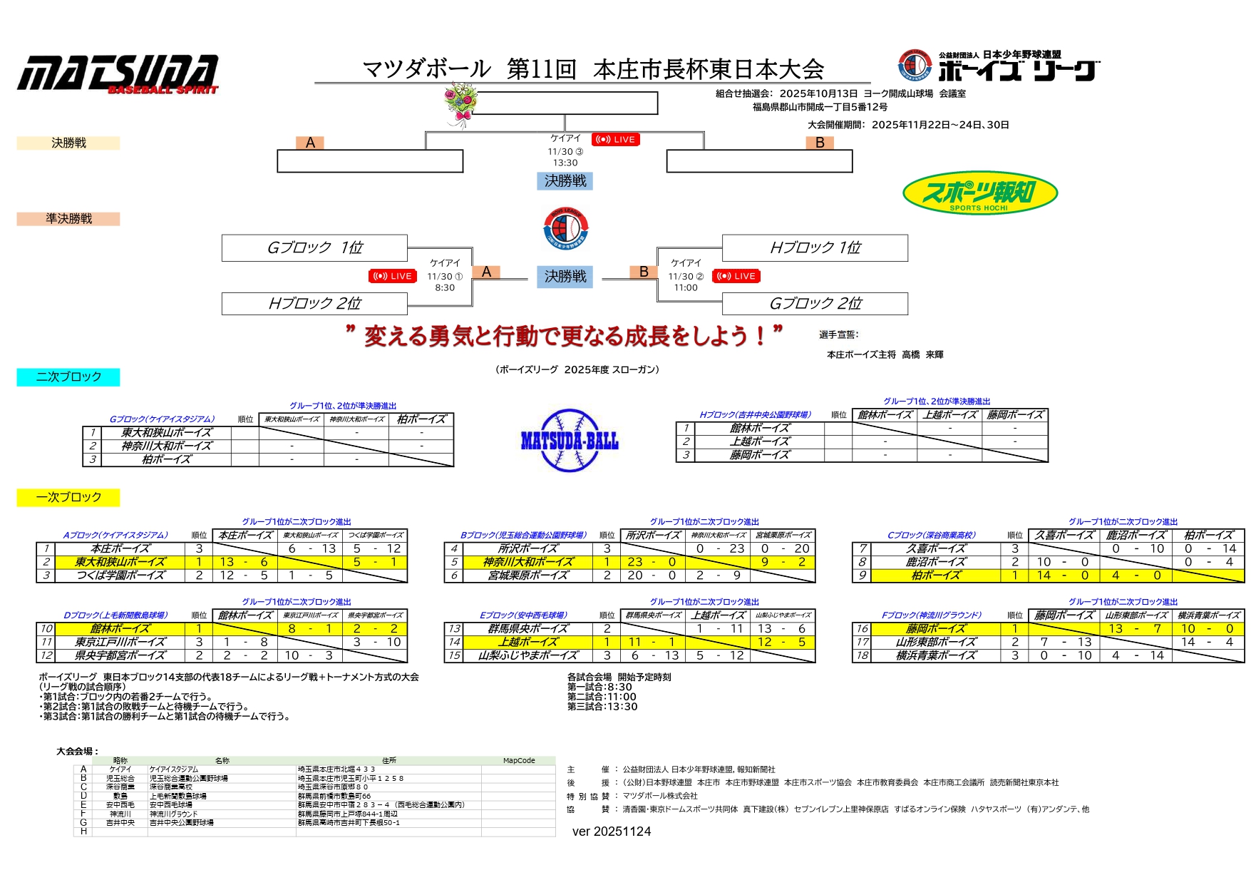 【訂正】マツダボール　第11回　本庄市長杯東日本大会　トーナメント表の訂正