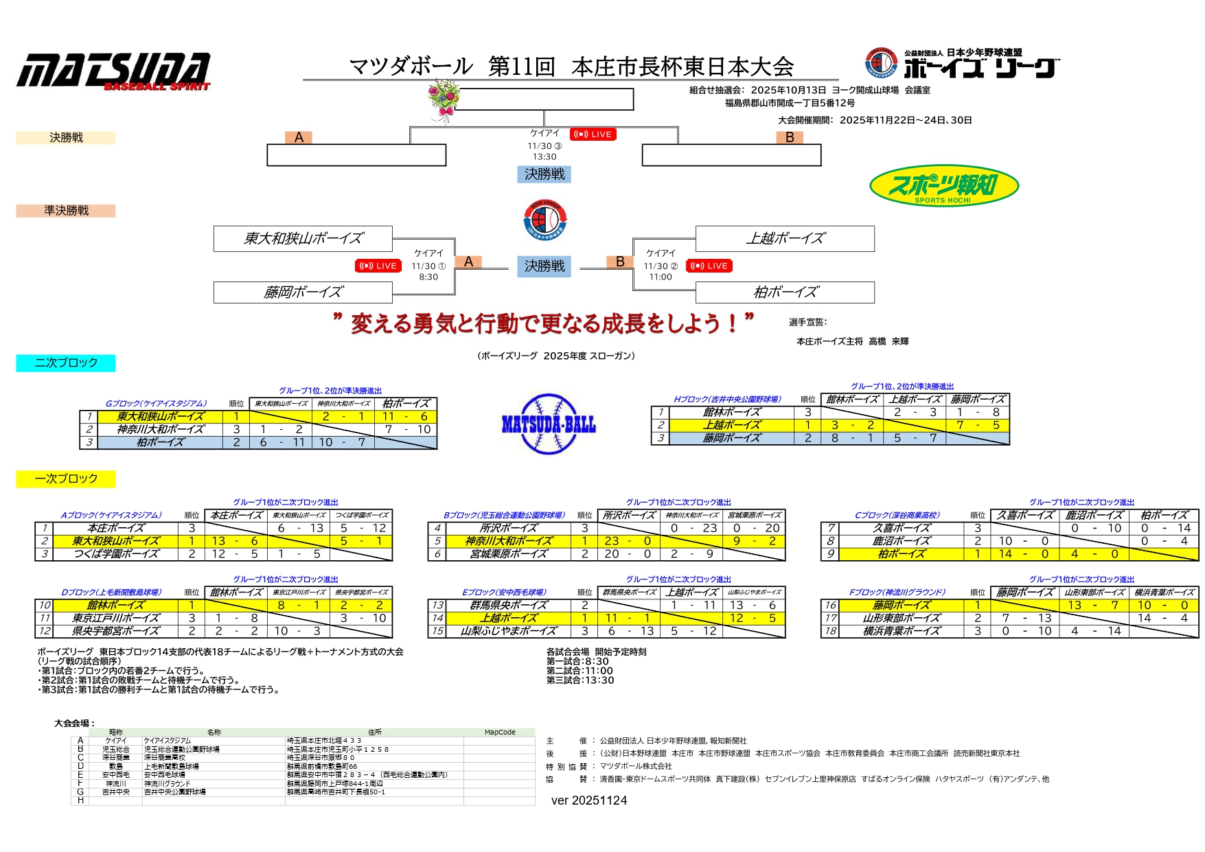 マツダボール　第11回　本庄市長杯東日本大会　試合結果 １１月２４日