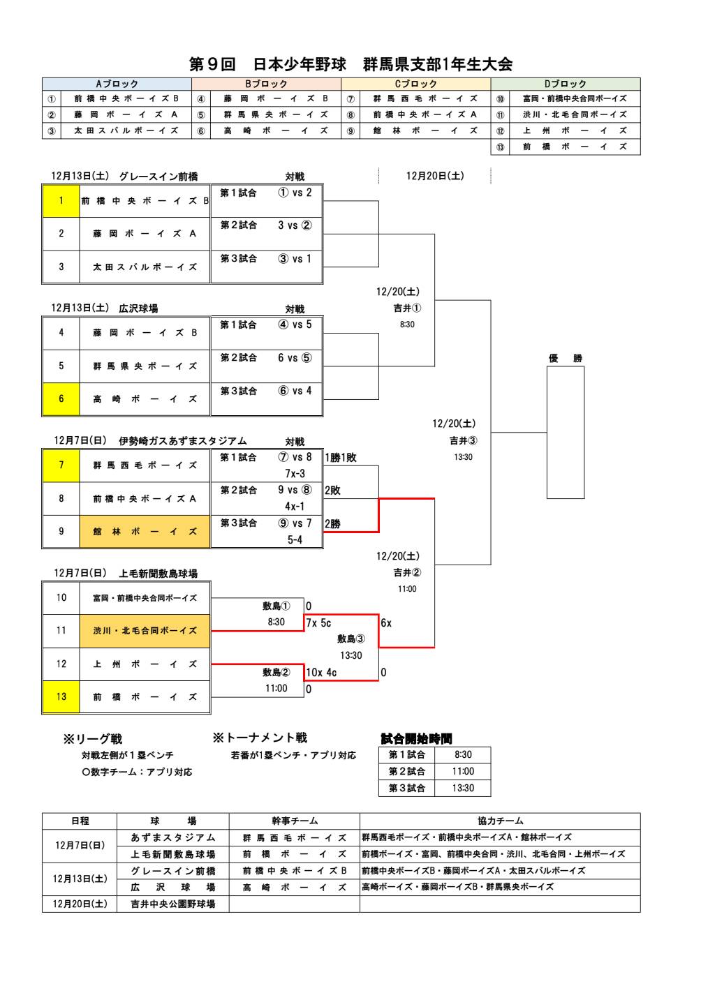 【群馬県支部】第9回日本少年野球群馬県支部1年生大会