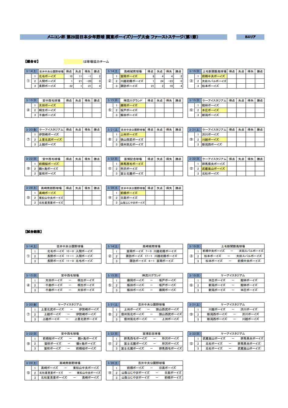 メニコン杯 第29回 日本少年野球 関東ボーイズリーグ大会 Bエリア試合結果