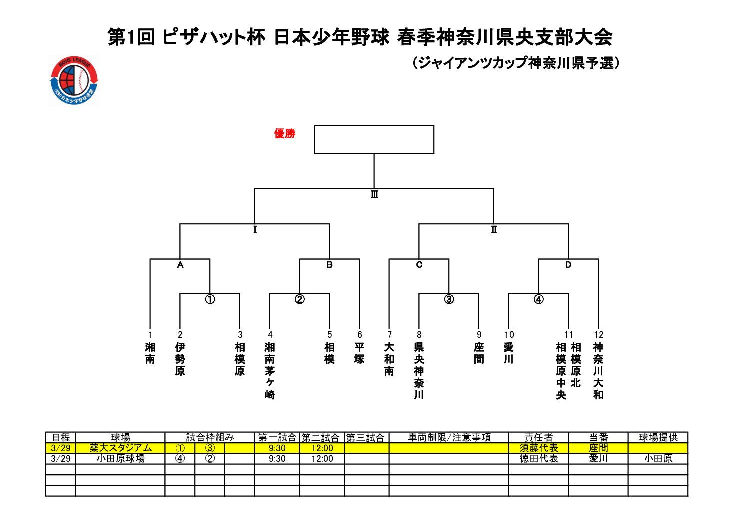第1回 ピザハット杯 日本少年野球 春季神奈川県央支部大会 優勝 （ジャイアンツカップ神奈川県予選）