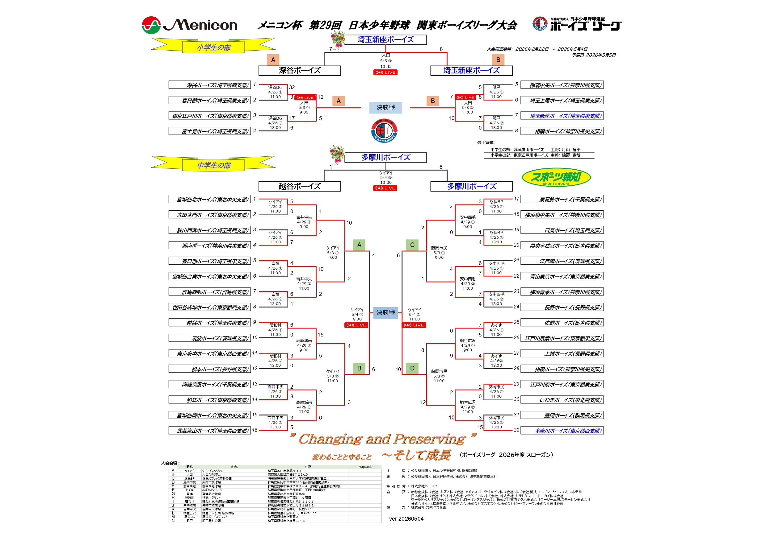 【試合結果】メニコン杯　第29回　日本少年野球　関東ボーイズリーグ大会　ファイナルステージ