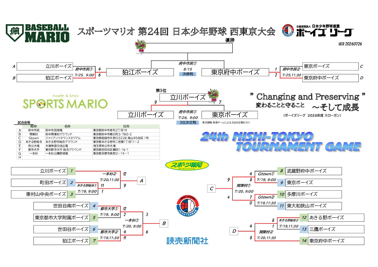 スポーツマリオ 第24回 日本少年野球 西東京大会【３位決定・決勝戦】