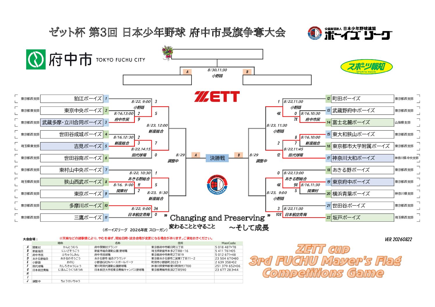 訂正とお詫び｡｡｡ゼット杯 第3回 日本少年野球 府中市長旗争奪大会【8月23日(本日) 予定】