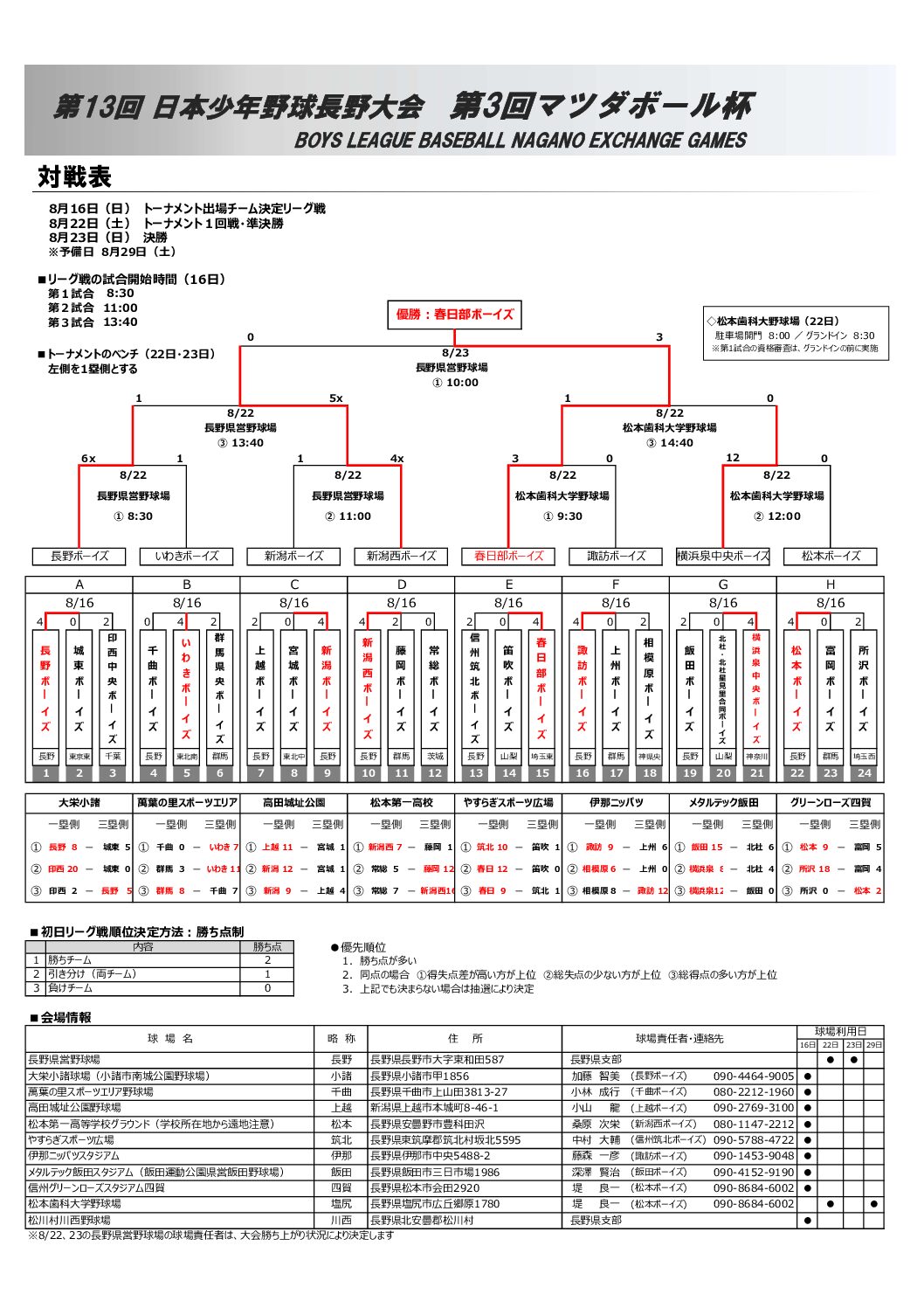 【長野県支部】2026.08.23 第13回長野大会（第3回マツダボール杯）決勝戦結果
