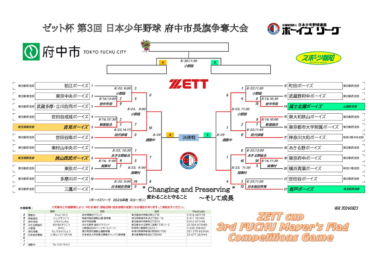 ゼット杯 第3回 日本少年野球 府中市長旗争奪大会【準々決勝戦】