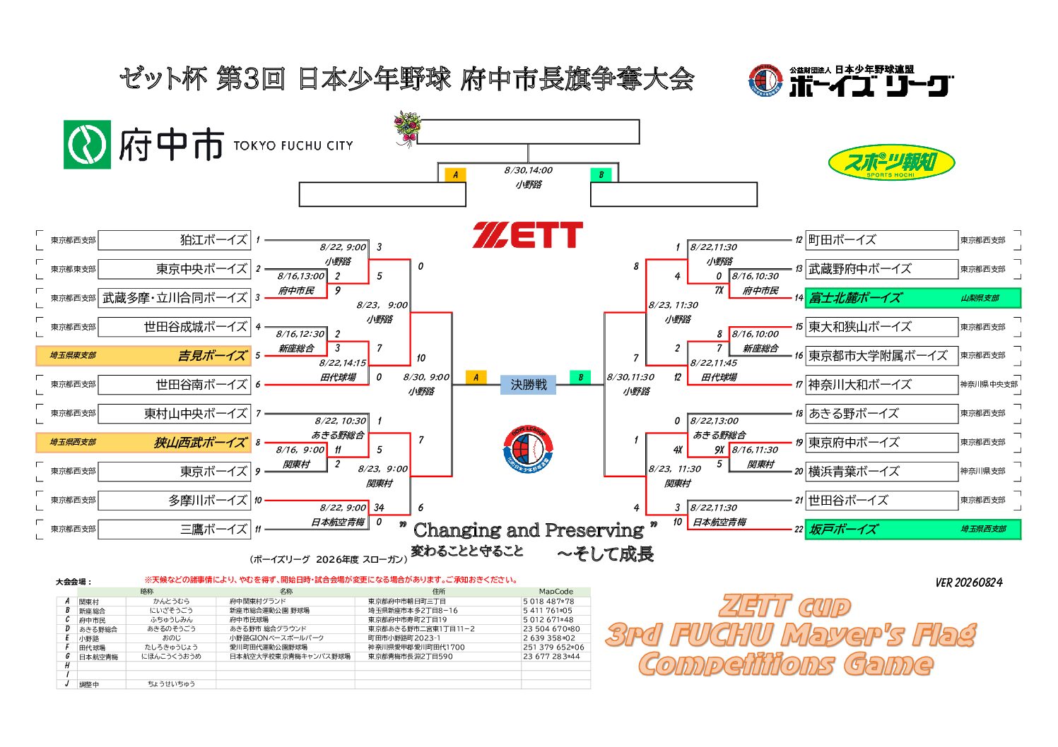 ゼット杯 第3回 日本少年野球 府中市長旗争奪大会【準決勝・決勝戦日程】