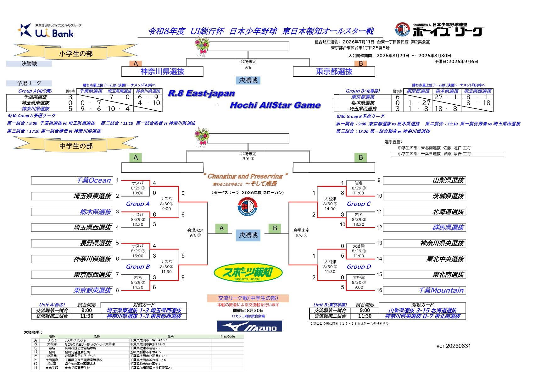 【お知らせ】令和8年度　UI銀行杯　日本少年野球　東日本報知オールスター戦　8月29日、30日の試合結果