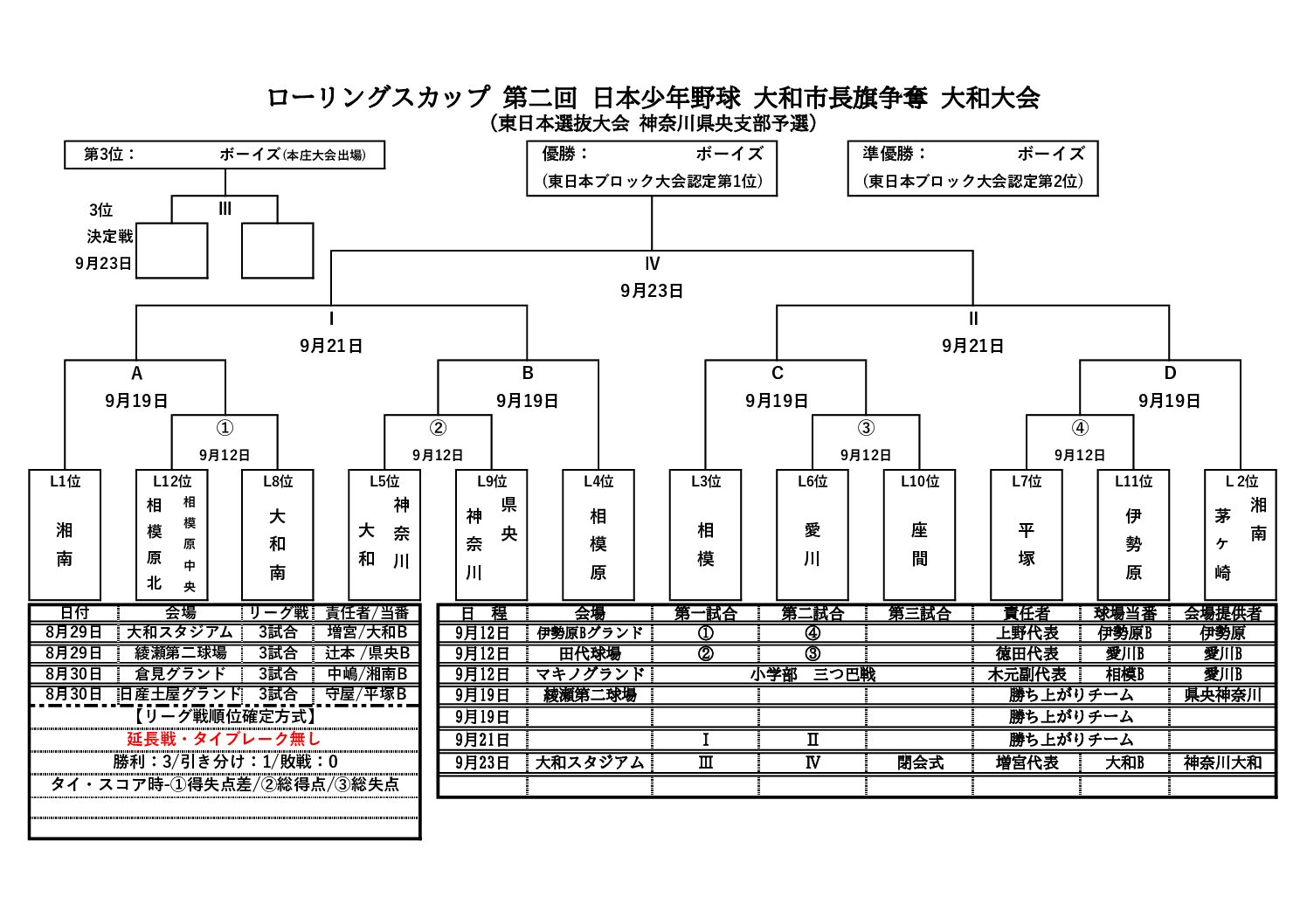 ローリングスカップ 第二回 日本少年野球 大和市長旗争奪 大和大会