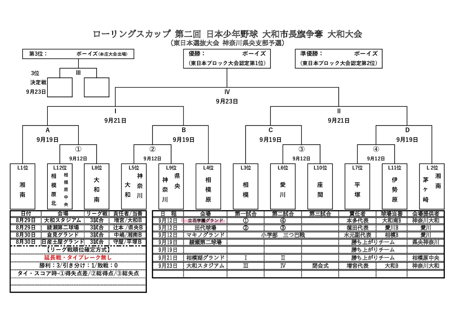試合会場変更