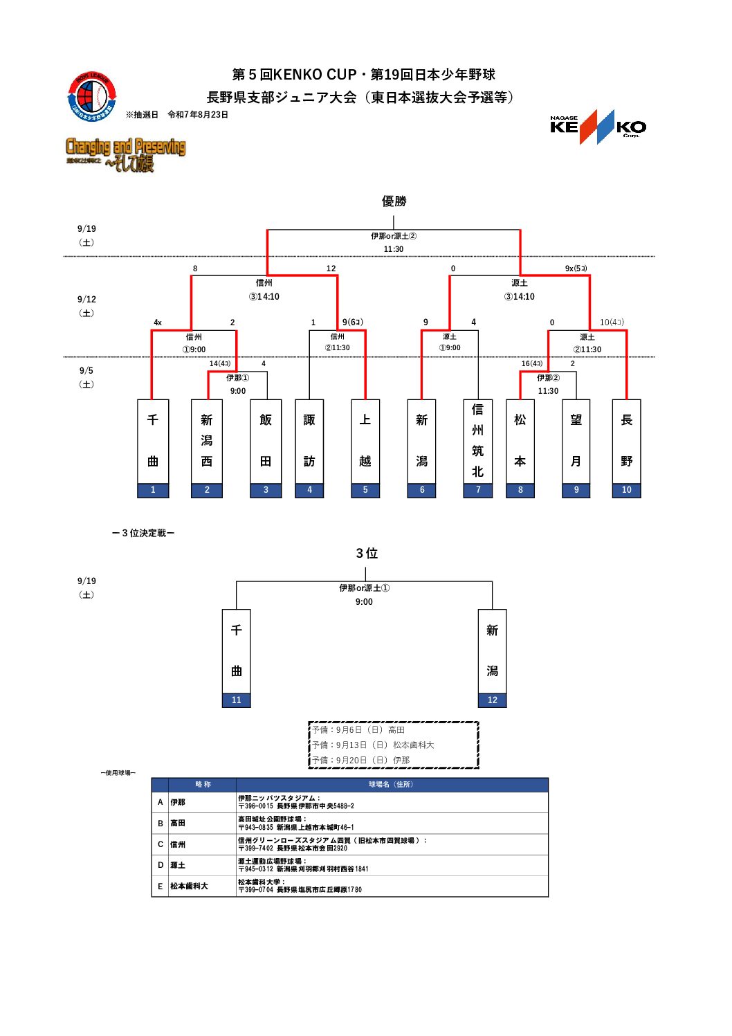 【長野県支部】2026.9.12 第5回KENKO CUP・第19回日本少年野球⾧野県支部ジュニア大会（東日本選抜大会予選等）