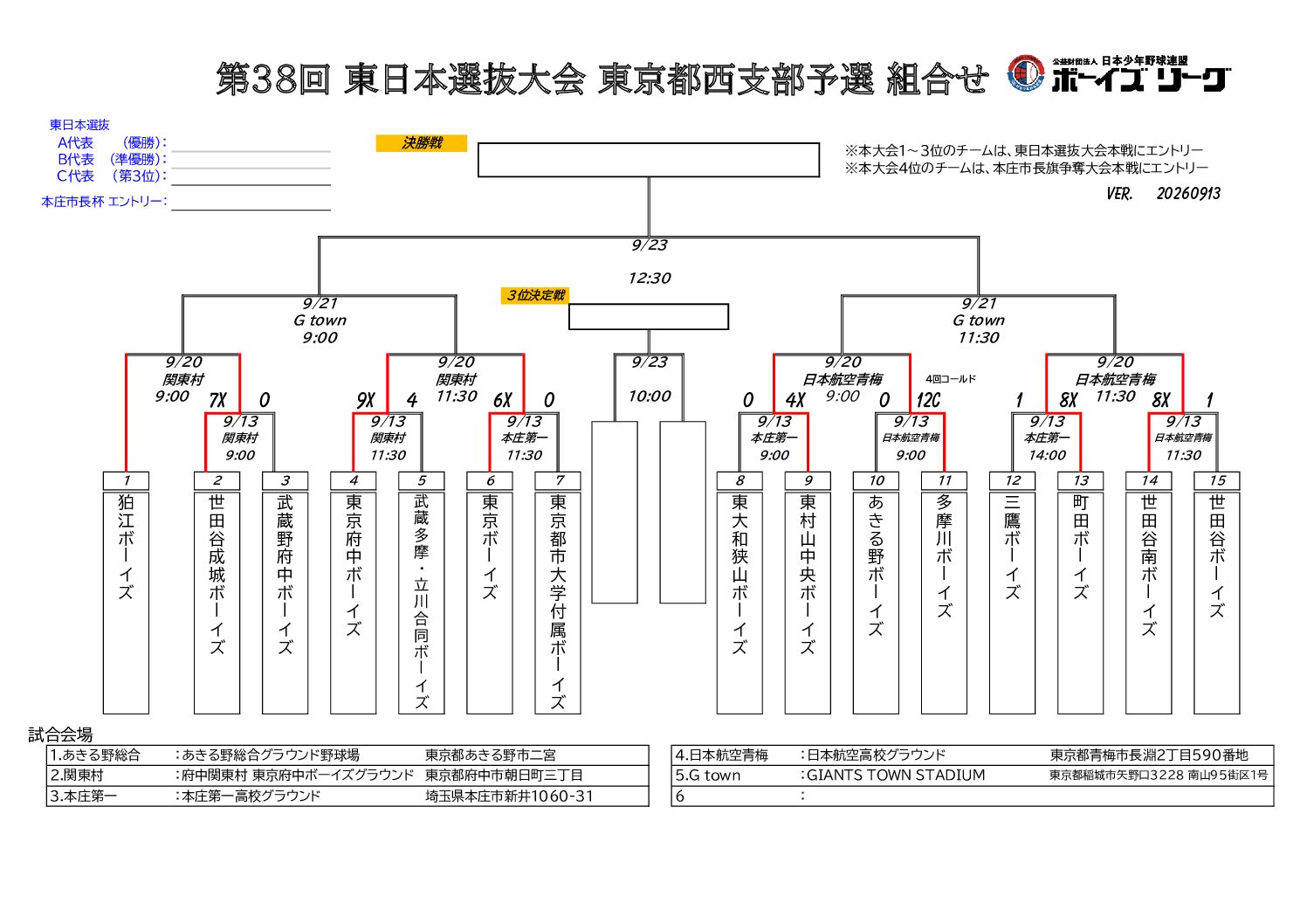 第38回 日本少年野球 東日本選抜大会 東京都西支部予選【１回戦終了】